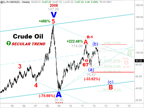 [CHART-CAST%2520-%25205.%2520OIL%2520-%2520%25202.%2520%2520Secular%2520Trend%255B3%255D.png]
