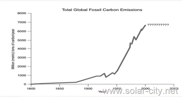 nonrenewable energy-solar energy facts-solar city