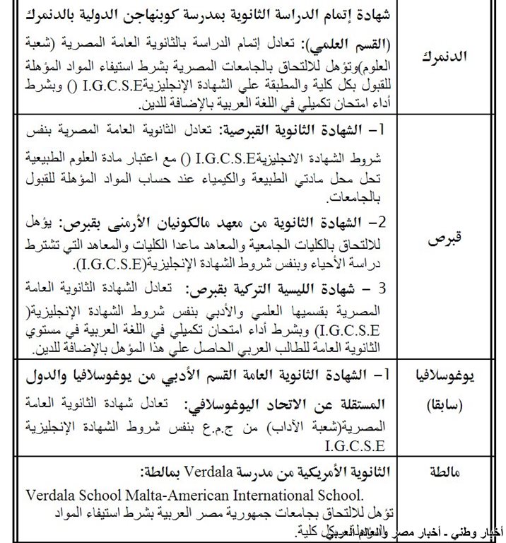 قائمة بالشهادات الاجنبية التي تعادل شهادة الثانوية العامة المصرية في الدول الأوربية ـ اخبار وطني