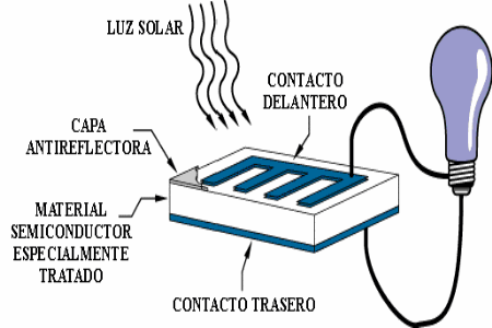 materiales-semiconductores