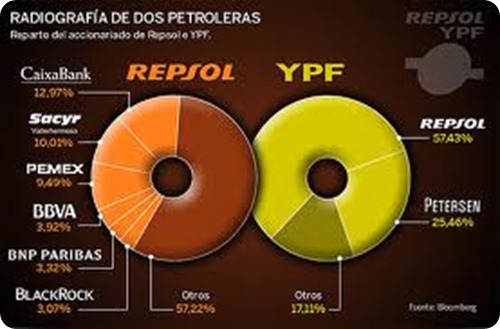 ypf-repsol ypf-repsol