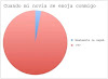 ¿Tú novia se enoja contigo? ¿Tú novia se enoja contigo?