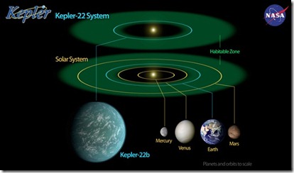 NASA-Kepler