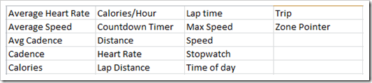 Polar RCX5 Data Fields