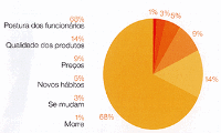 qualidades atendentes