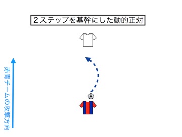 イニエスタのドリブル分析 004