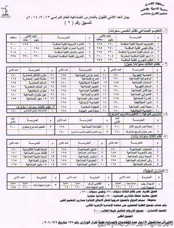 درجات القبول بالمدارس الثانوية الصناعية والتجارية لمحافظة القاهرة لعام 2013/2014 ـ أخبار وطني