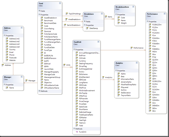 ClassDiagram1
