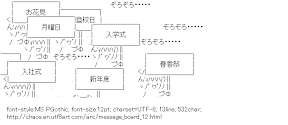 [AA]Message board Group