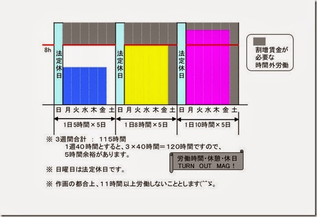 1ヵ月変形の時間外労働その2 1ヵ月変形の時間外労働その2