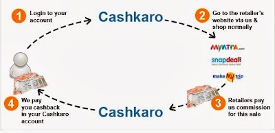 how cashkato works.jpg
