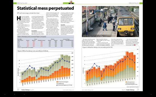 【免費新聞App】Modern Railways Magazine-APP點子