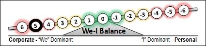 [5-We-I-Balance3.jpg]