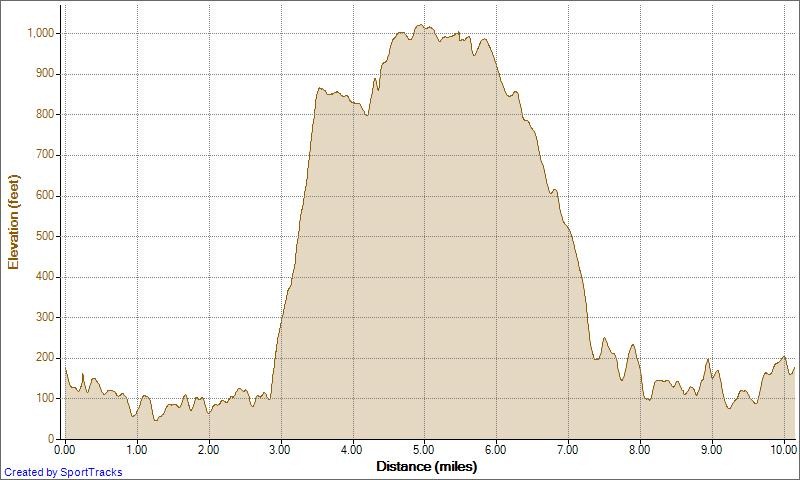 [Running%2520Up%2520Mentally%2520Sen.%2520down%2520Mathis%25202-27-2013%252C%2520Elevation%2520-%2520Distance%255B3%255D.jpg]