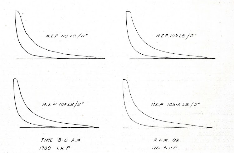 Fig 6. Typical indicator cards taken on official sea trials, 16th august 1921. De la revista THE SHIPBUILDER. Año 1921.jpg