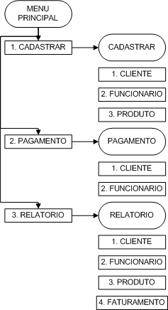 Menu Pascal 02.jpg