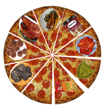 MO's Pizza Wheel of Life copy