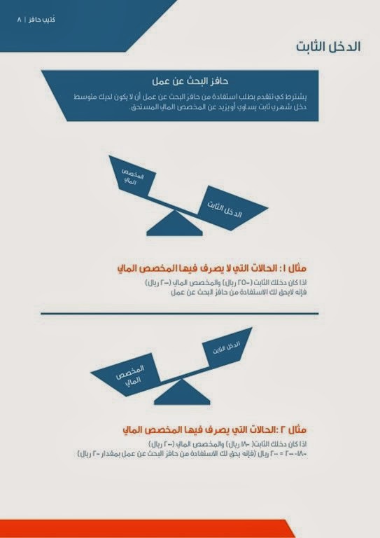 حافز 1438 بدأ تطبيق التنظيم الجديد المخالفين بحافز المطور - اخبار السعودية