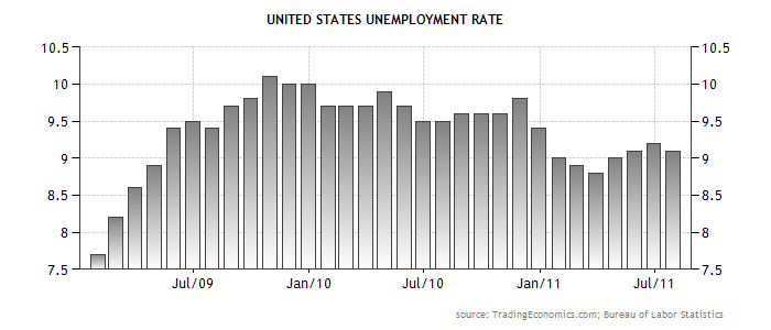 [united-states-unemployment-rate3.png]