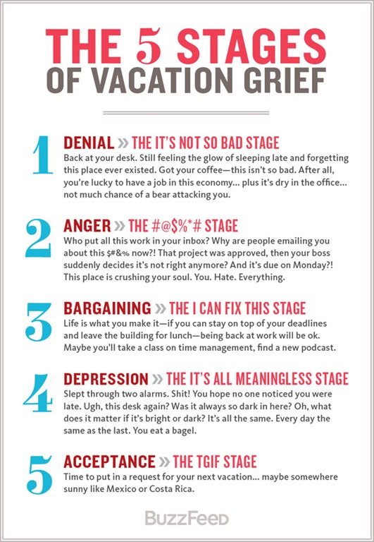 [the-5-stages-of-vacation-grief-8473-1315324063-3%255B5%255D.jpg]