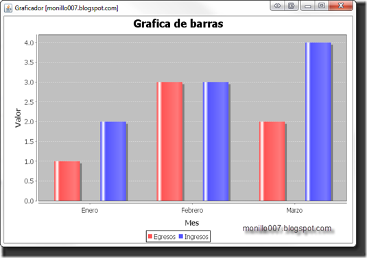 Grafica de Barras