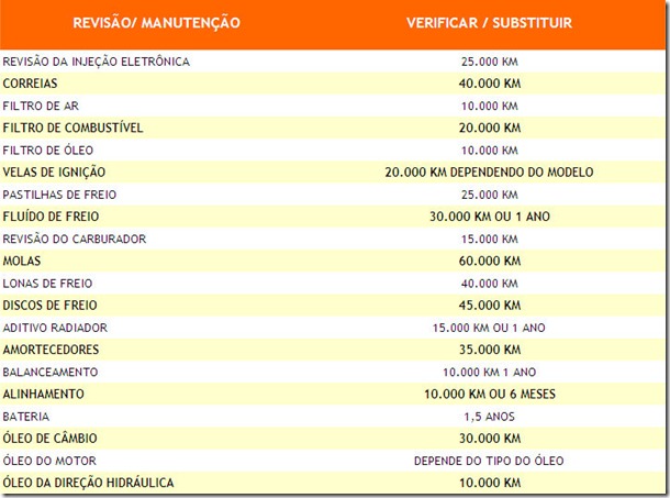 tabela_manutencao_preventiva tabela_manutencao_preventiva