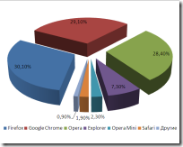 расширения для firefox chrom opera расширения для firefox chrom opera
