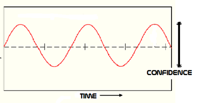 Oh yeah, that's a sine wave! Oh yeah, that's a sine wave!