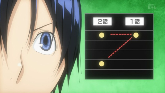 [SFW-sage_Bakuman_S3_-_10_720p4F9AC57%255B53%255D.jpg]