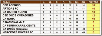 Clausura 2014 - fecha 16 Clausura 2014 - fecha 16