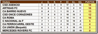 Clausura 2014 - fecha 16