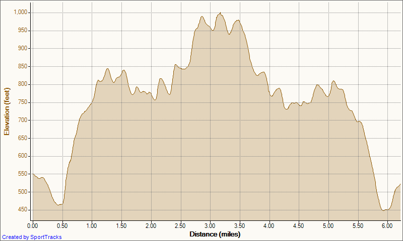 [My%2520Activities%2520cyn%2520vistas%2520out-and-back%2520to%2520top%2520of%2520the%2520world%25207-3-2012%252C%2520Elevation%2520-%2520Distance%255B3%255D.png]