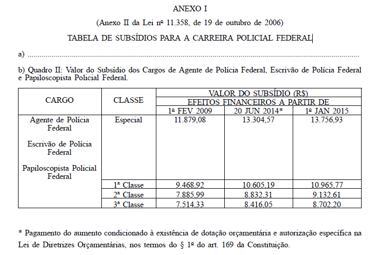 [tabela-aumento-PF10.png]