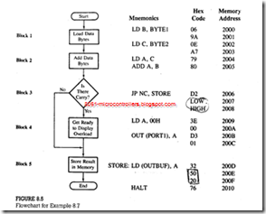 Assembly Language Programming (7)