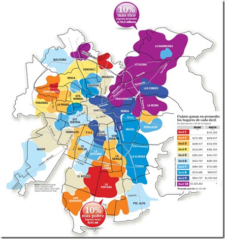 distribucion socioeconomica distribucion socioeconomica