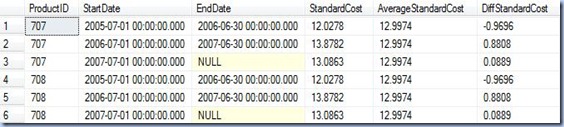 window function - Average Price JOIN window function - Average Price JOIN