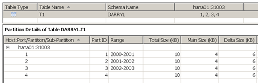 HANA Table Distribution HANA Table Distribution