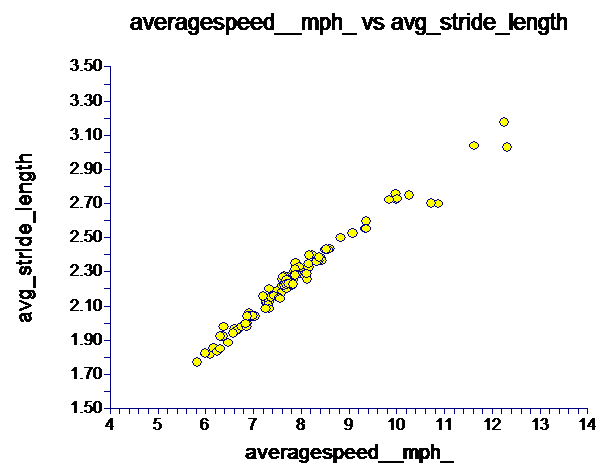 [stride%2520length%2520by%2520speed%255B2%255D.png]