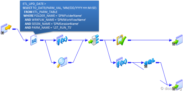 An ETL Framework for Parameterization