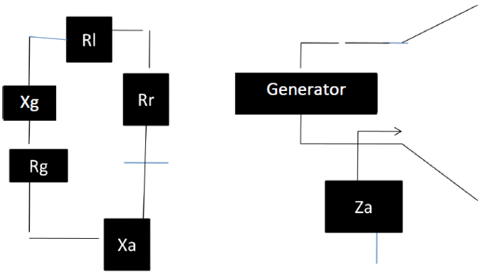 antenna parameters