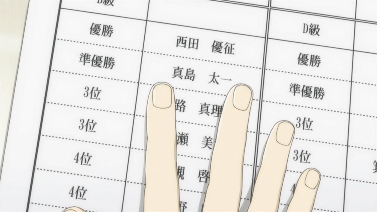 [%255BHorribleSubs%255D%2520Chihayafuru%2520-%252019%2520%255B720p%255D.mkv_snapshot_21.18_%255B2012.02.14_20.07.47%255D%255B2%255D.jpg]