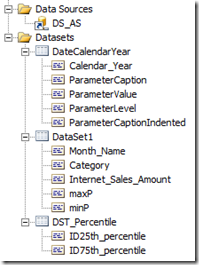Datasets