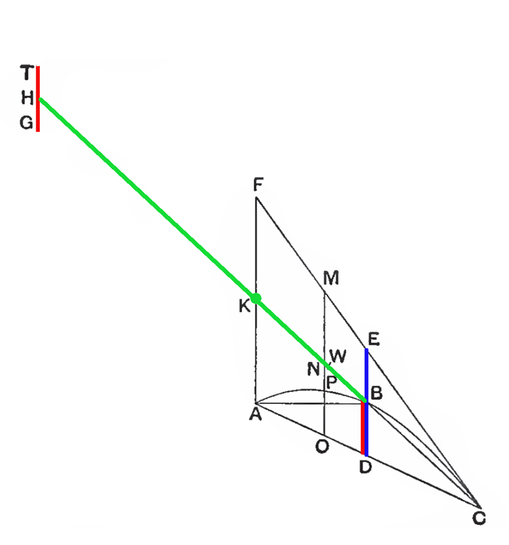 [Archimedes.Method.P1.2.2.ab%255B4%255D.png]