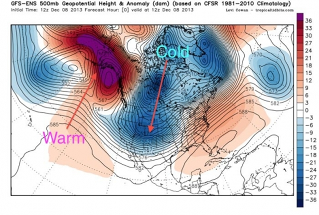 Map showing temperature anomalies in the atmosphere, including notes showing the unusually warm air over Alaska (red area) and cold air from Canada to the U.S. (dark blue area), for 8 December 2013. Anomalies are computed relative to CFSR 1981-2010 climatology. Graphic: Modified from Tropicaltidbits.com via WeatherUnderground