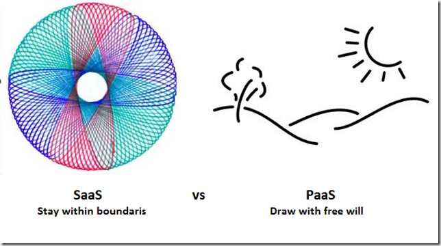 SaaS vs PaaS