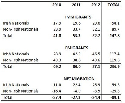 Migration Migration