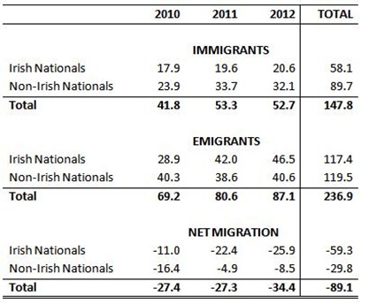 Migration