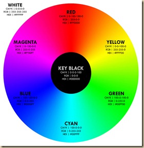 color wheel (williamcromar)