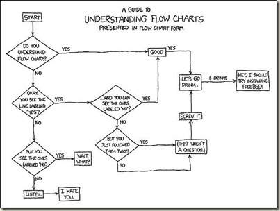 Flow chart flow chart Flow chart flow chart