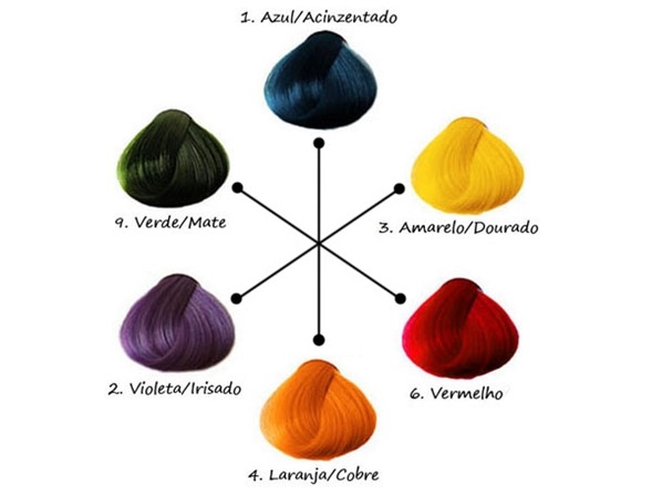 cómo eliminar tonos de cabello indeseables cómo eliminar tonos de cabello indeseables